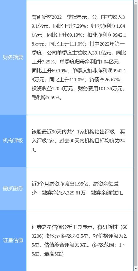 有研新材一季度凈利同比大增69.19%，網絡信息技術研發及技術服務成增長引擎